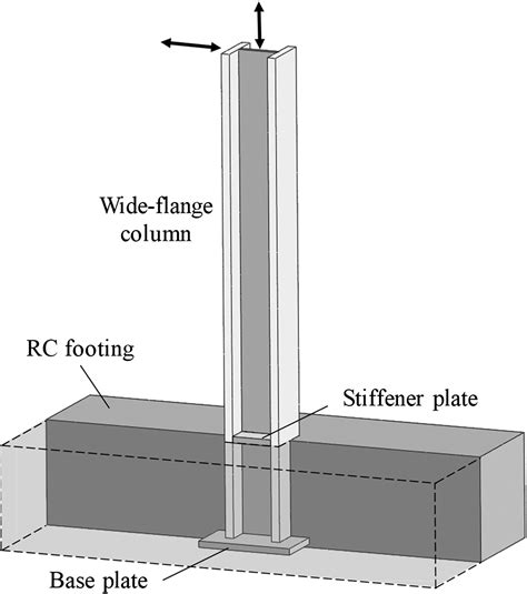 Steel Column 